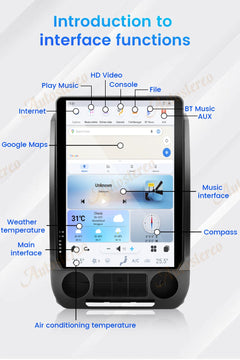Car multimedia system interface with labeled functions on a white background